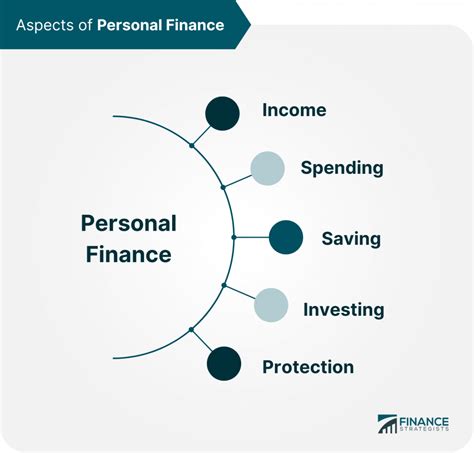 A Personal Finance Manager